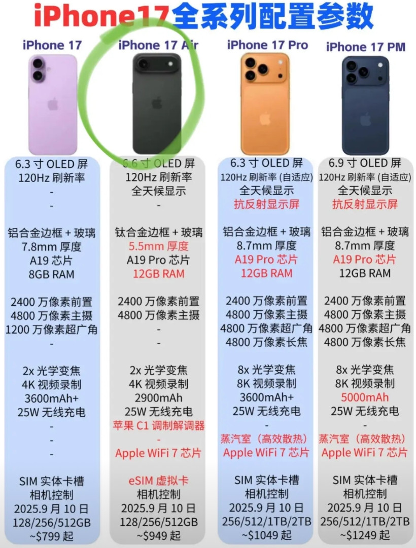 昨晚的苹果发布会取消了sim卡槽，说是提升了防水性能和电池容量！可是我咋感觉这么
