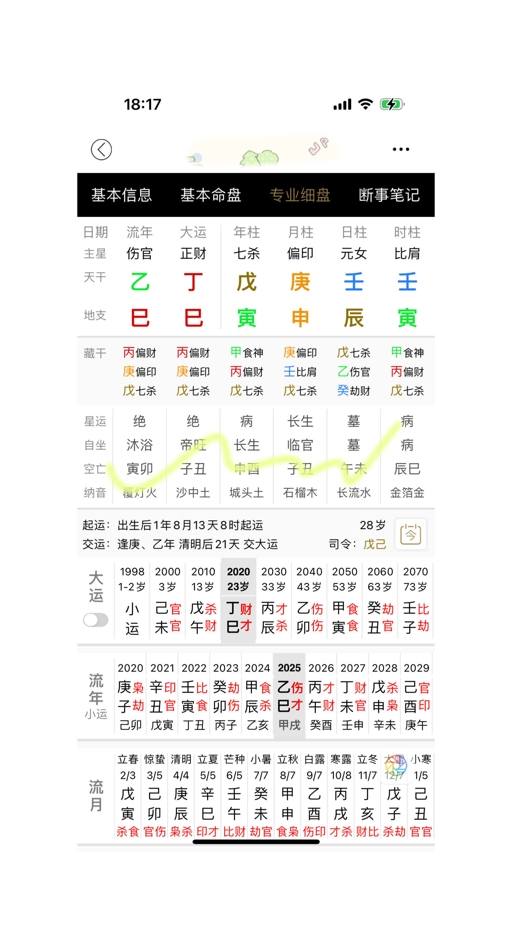 一旦你抱持着赌徒心态，想“翻身”，想“回本”，那你所有的本金都要在投机的过程中被