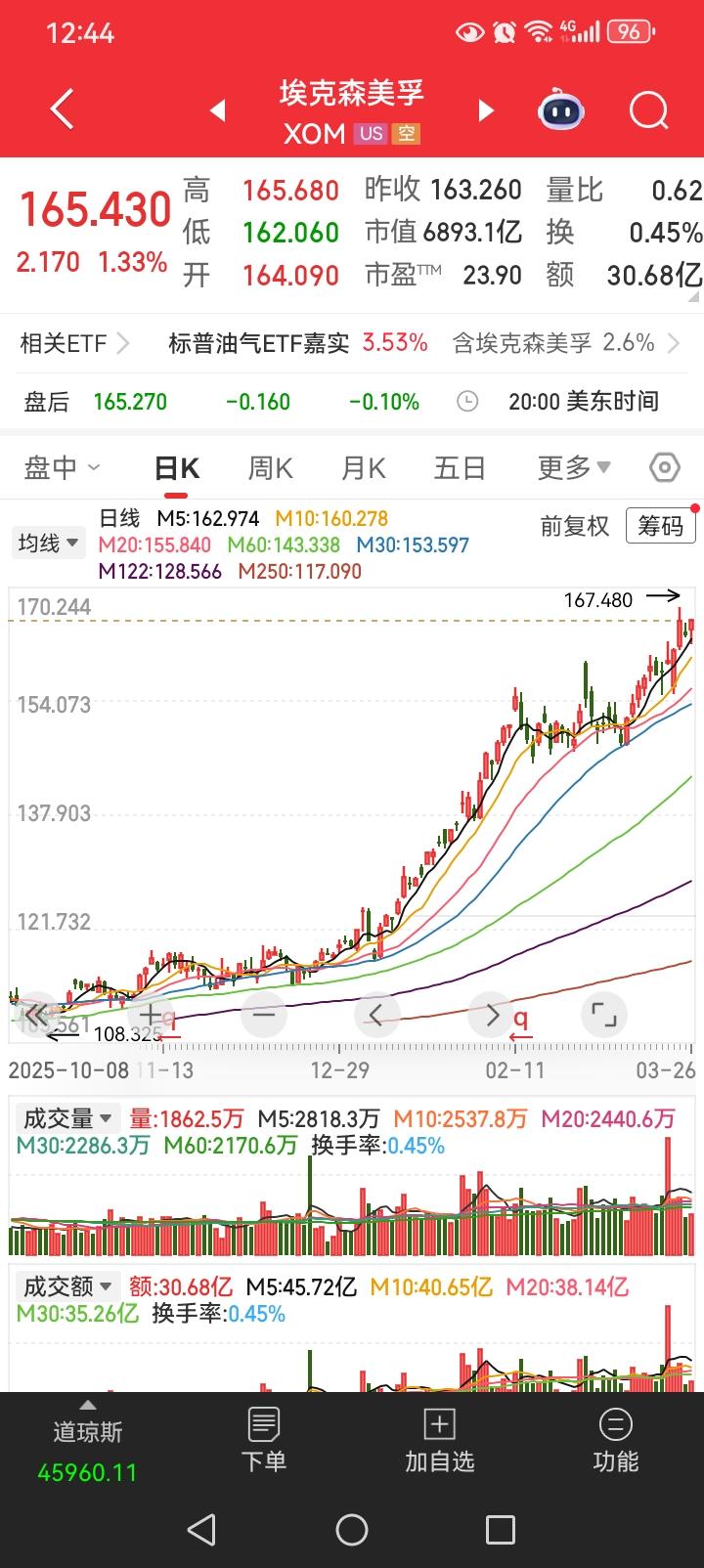 巴菲特近几年一直在买石油股，一直没搞明白，页岩油革命，石油并不稀缺。老爷子如此