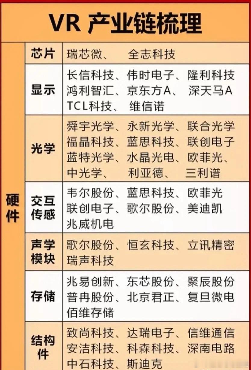 VR产业链全景与未来前景分析虚拟现实（VR）作为新一代信息技术的重要方向，已形成