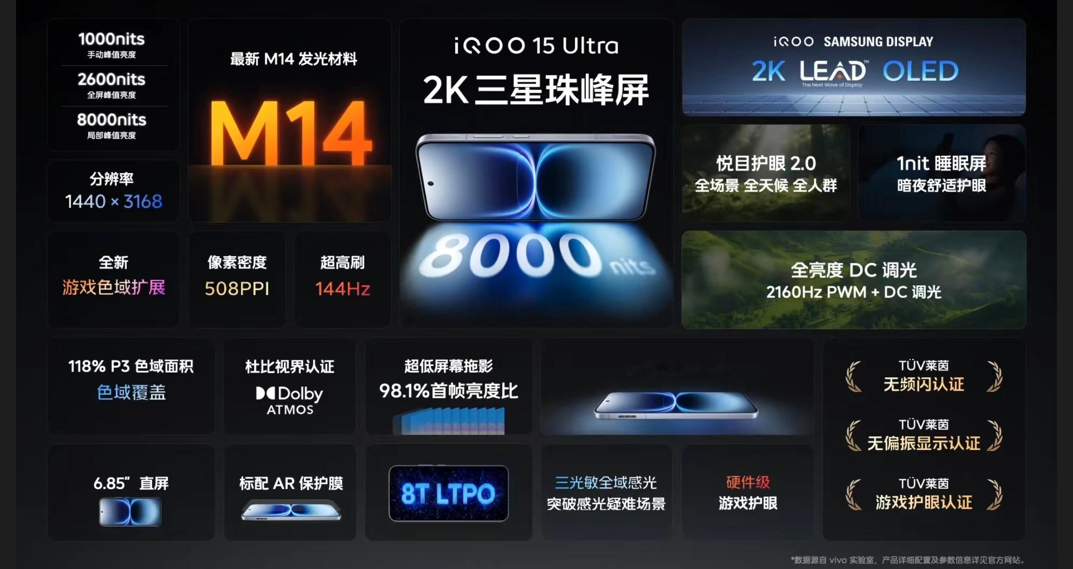 屏幕和影像也都是顶级标准