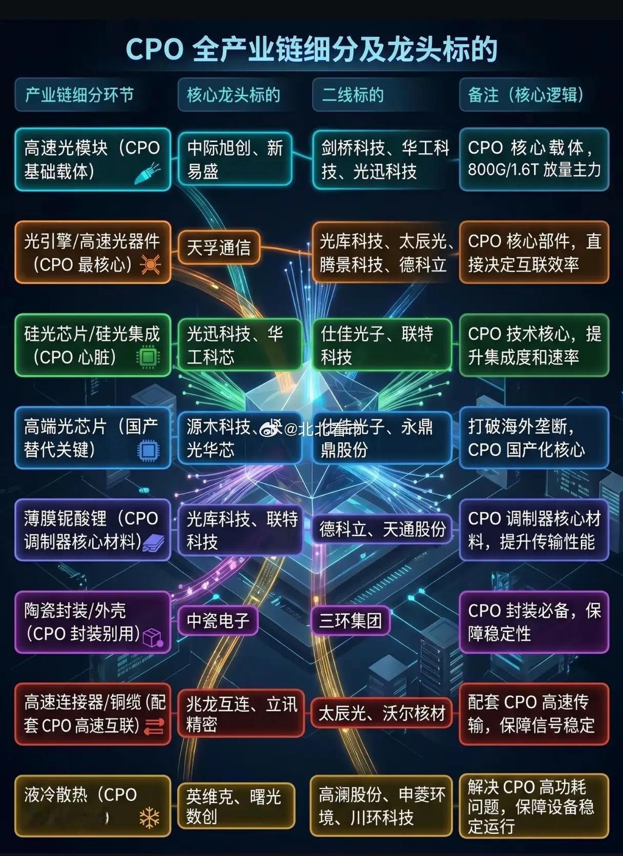 2026CPO产业化元年：谁能吃下AI算力的“超级连接器”红利？当AI大模型的