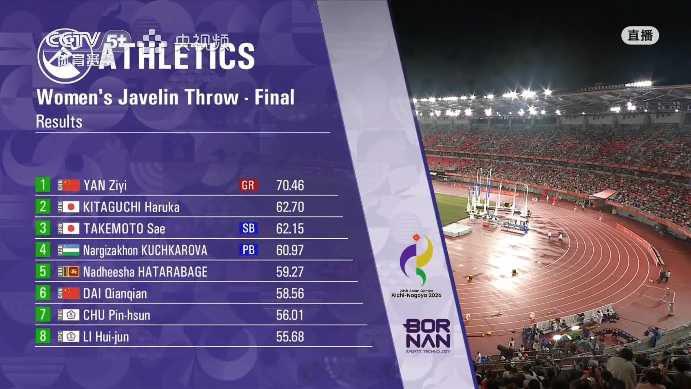 第一投就锁定金牌🥇！恭喜严子怡！​​​