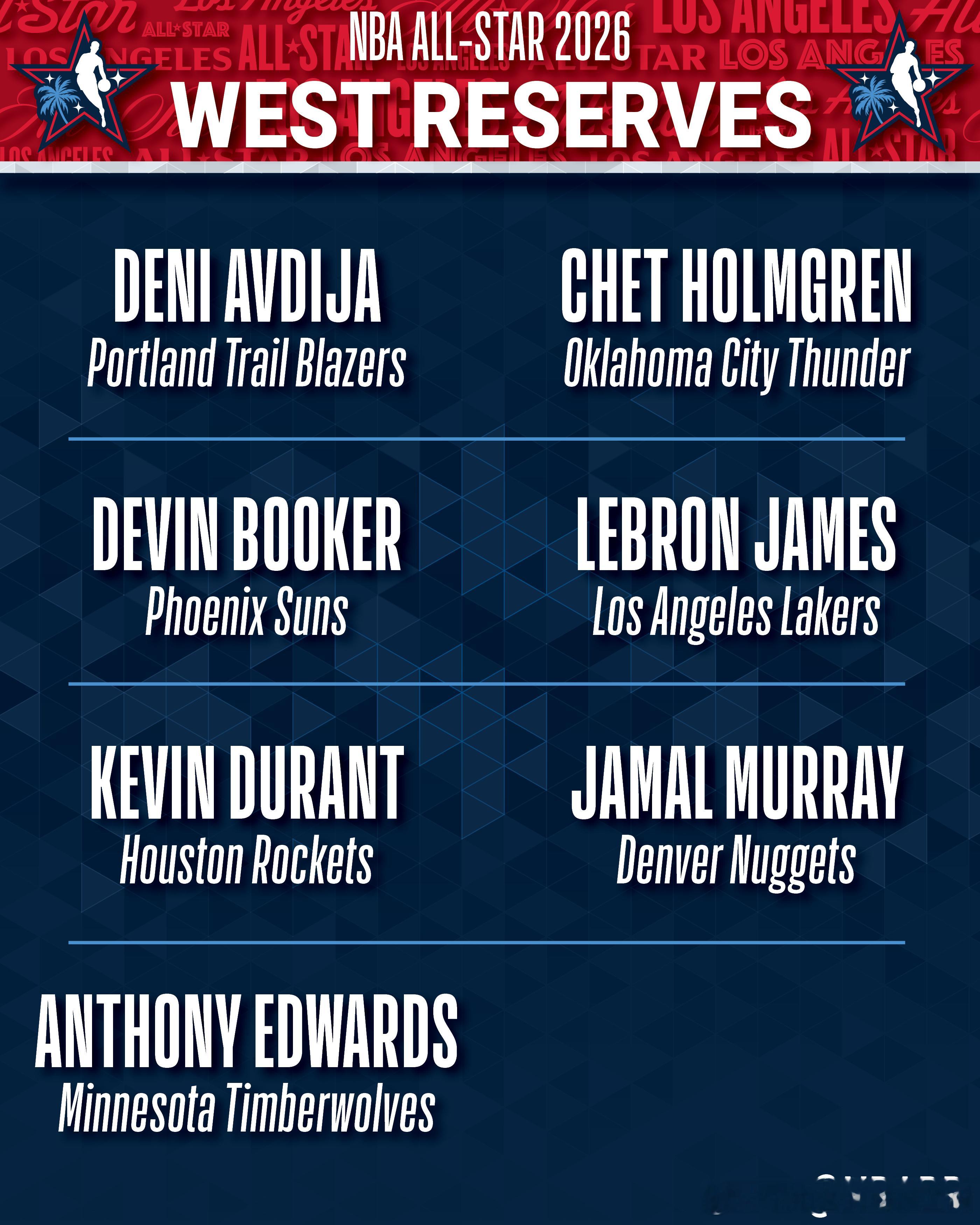 NBA东西部全明星替补阵容出炉，东部：杜伦、唐斯、米切尔、杰伦约翰逊、西亚卡