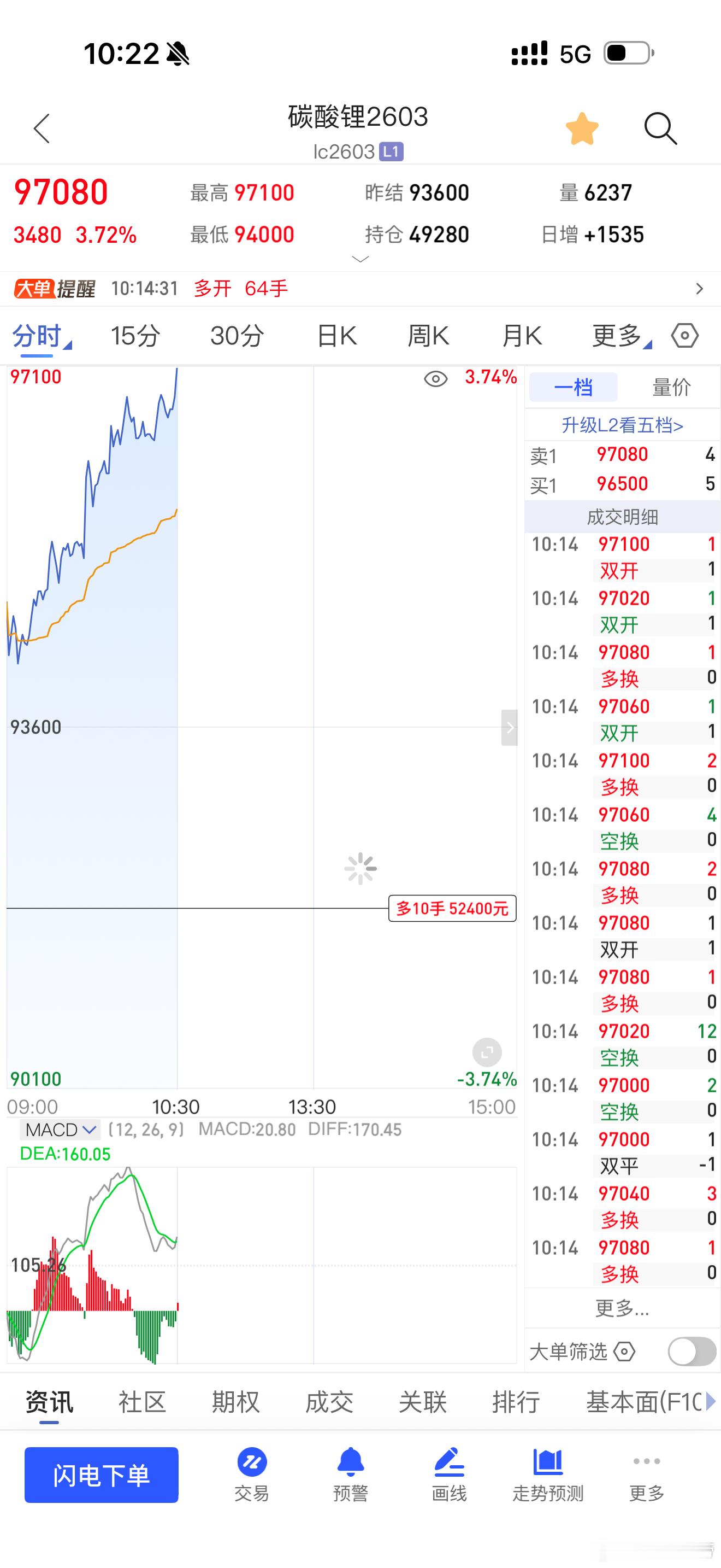 碳酸锂真的有东西