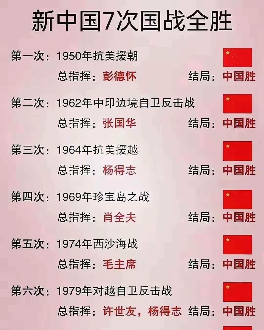 【新中国七战全胜】抗美援朝从纯军事角度看是打成平手，政治角度看是成功阻止敌人达成