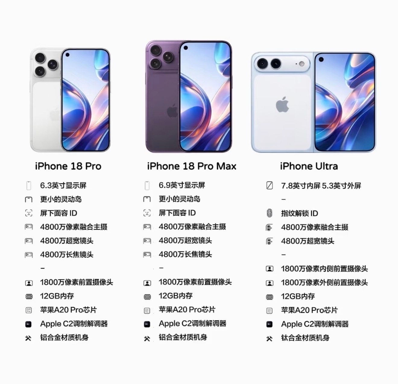 iPhone18ProMax或是续航最强苹果机买ProMax都是冲着电池去的吧
