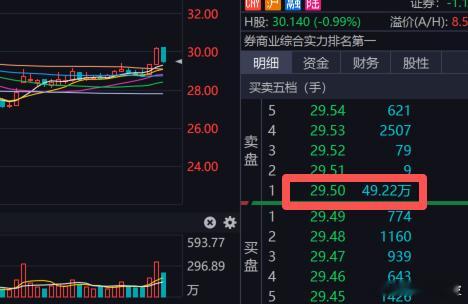 看到了吗，熟悉的味道。有人不想让指数涨太快。