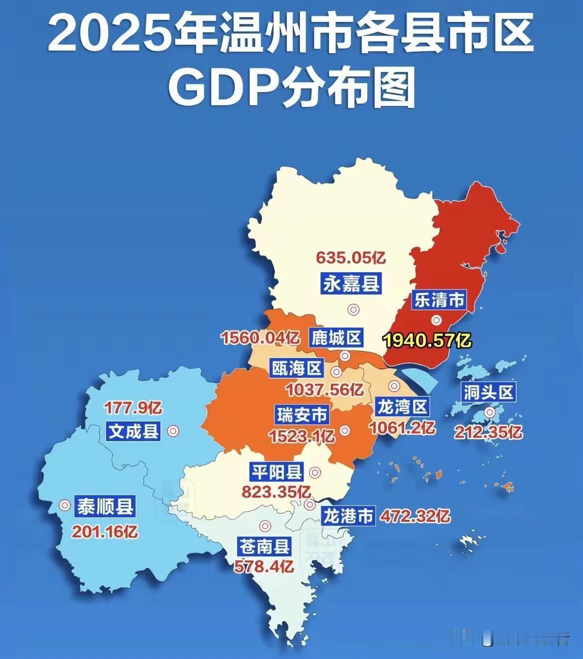 乐清：温州没我不行啊柳市：乐清没我也不行啊连续多年稳居温州GDP第一的乐清，经济