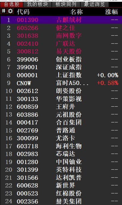 看看我的自选股，前面5个是我买的[呲牙笑][呲牙笑][呲牙笑][呲牙笑][呲牙笑]