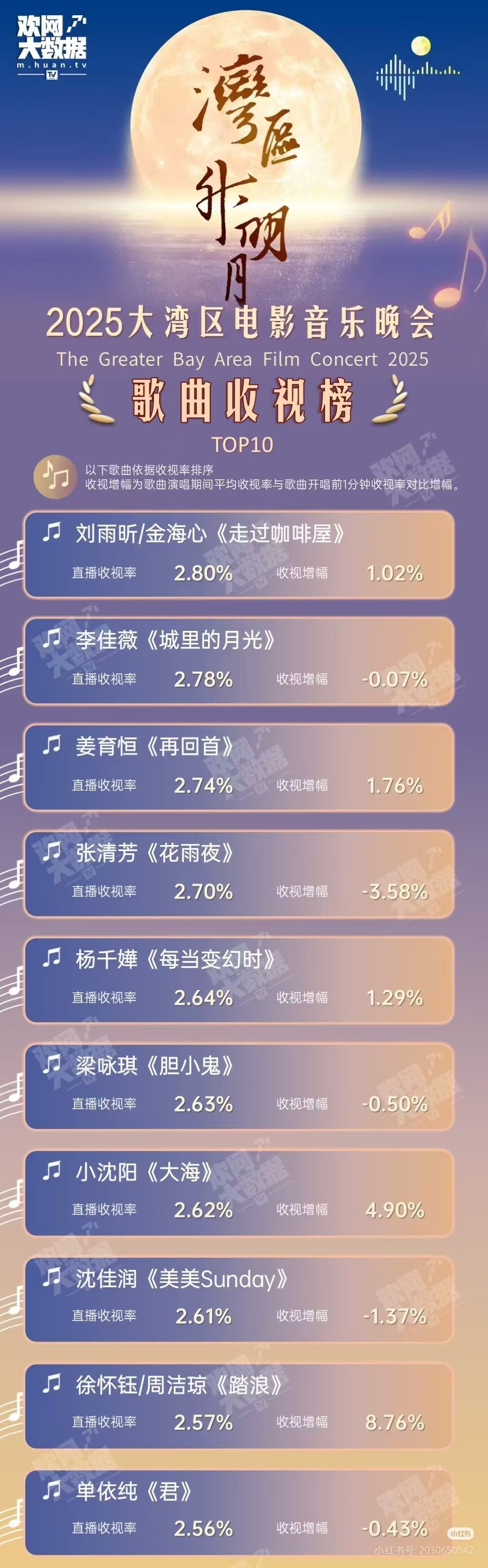 大湾区收视率出来了，我们一晚40个热搜的巨星竟然没上榜，湾区负我​​​