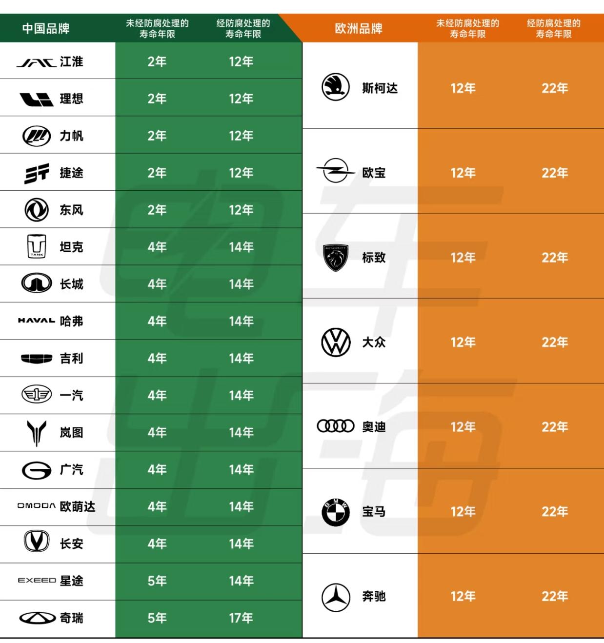俄罗斯权威机构对17个中国汽车品牌展开极寒环境测试，结果显示部分车型金属寿命达4