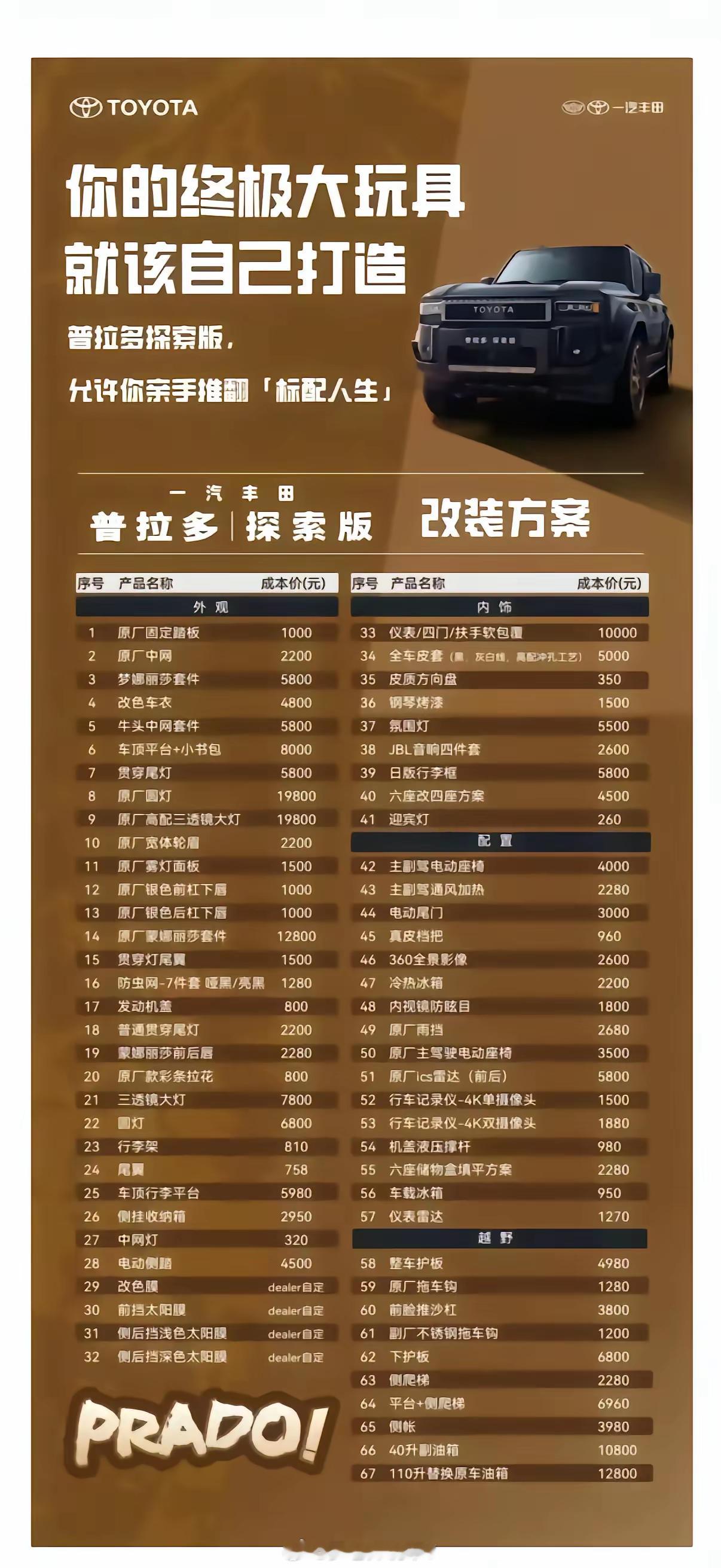 普拉多新增一个探索版，玩起了选装，应该是一个最基础的版本，然后自己想要什么配置就