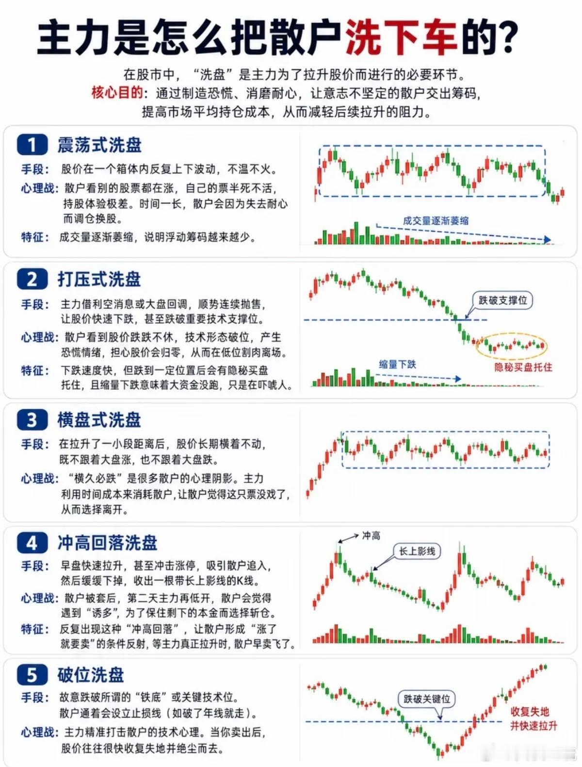 主力是怎么把散户洗下车的？