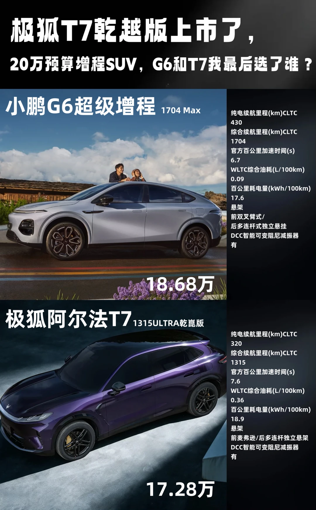 20万增程SUV纠结？小鹏G6VS极狐阿尔法T7