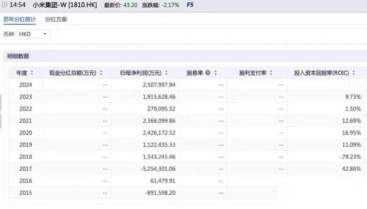 格力又发钱！这次你猜多少？55.85亿！财报数字其实挺惨：前三季营收13