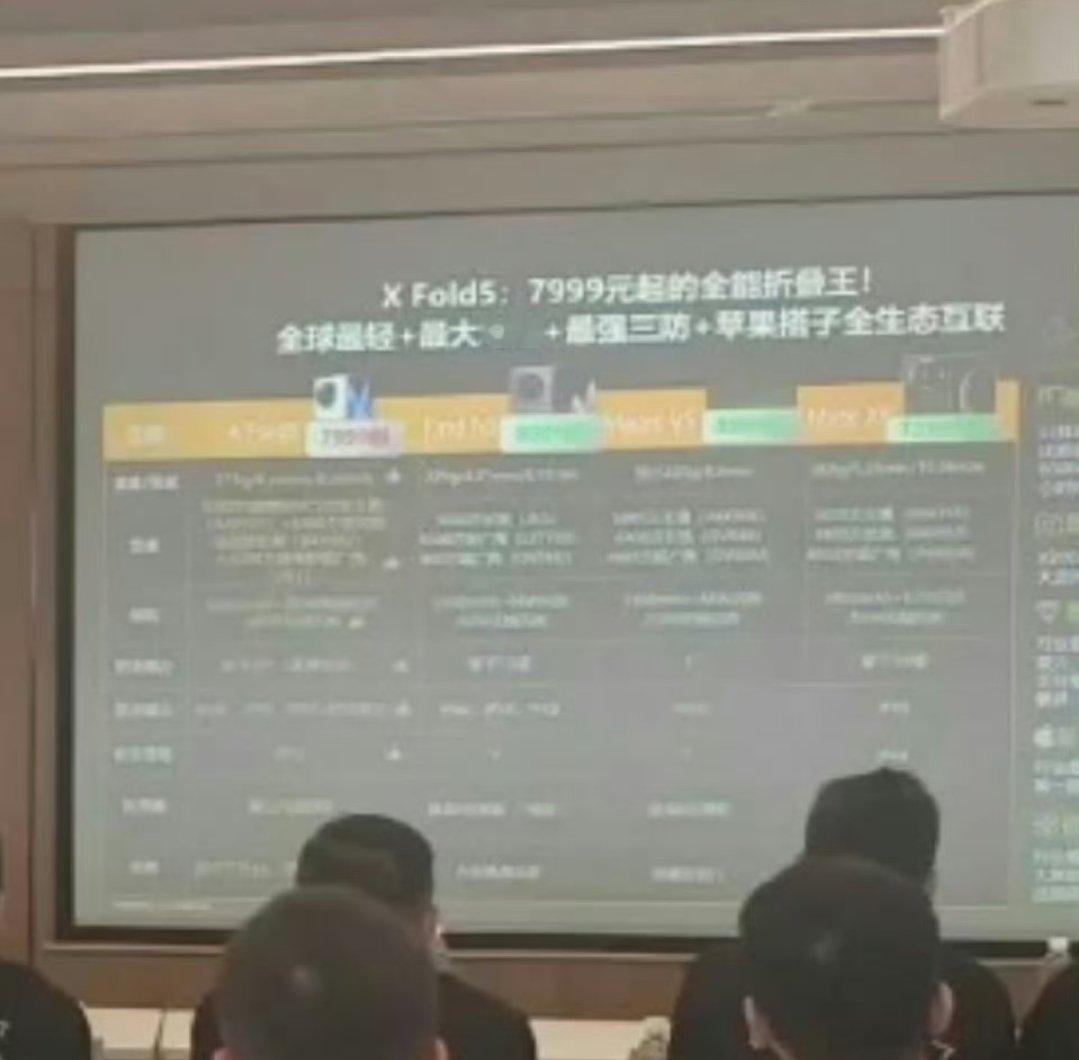 vivoXFold57999元起？如果真的这个价格，我估计这次销量会不错