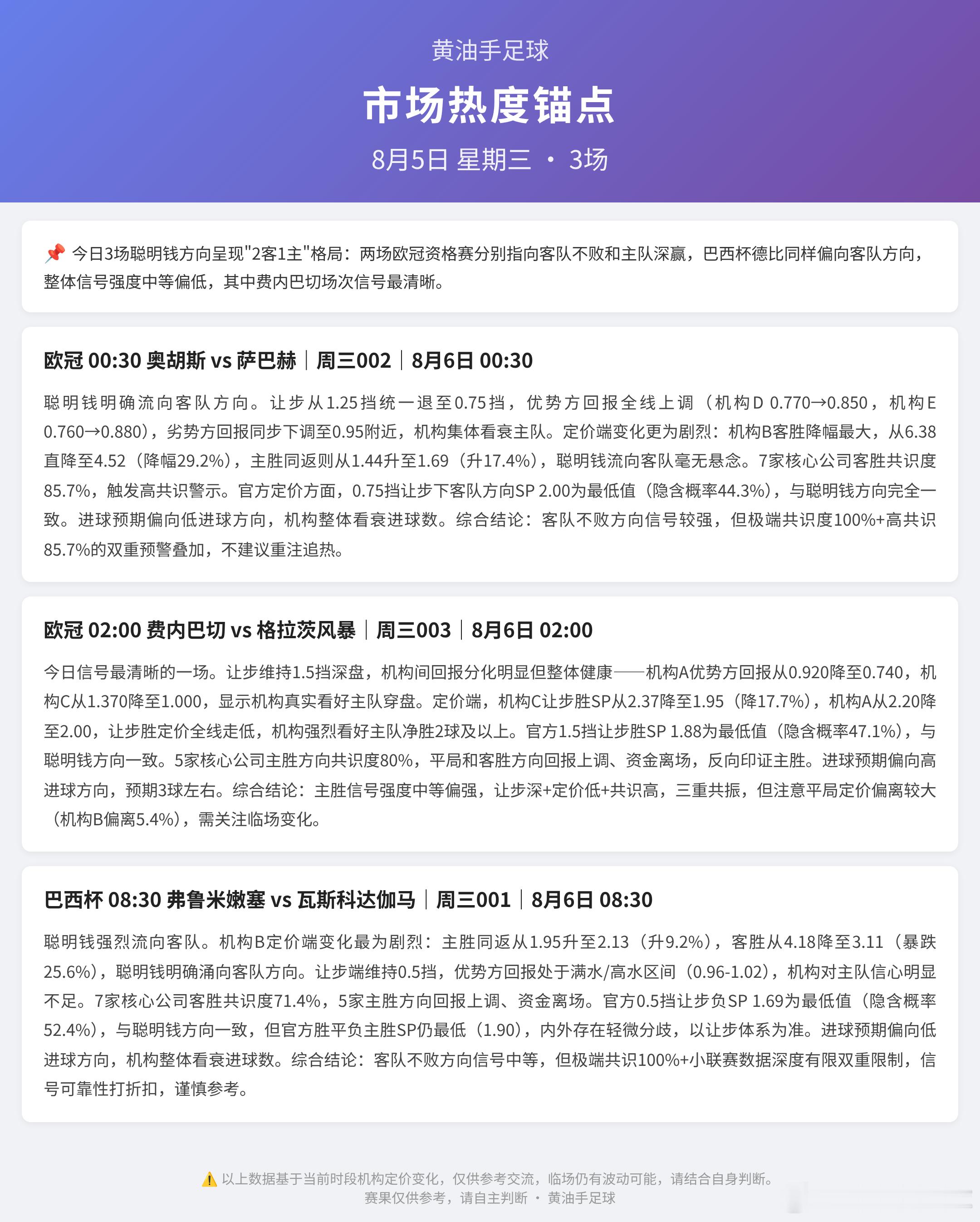 今日3场足球热度锚点足球竞彩足球