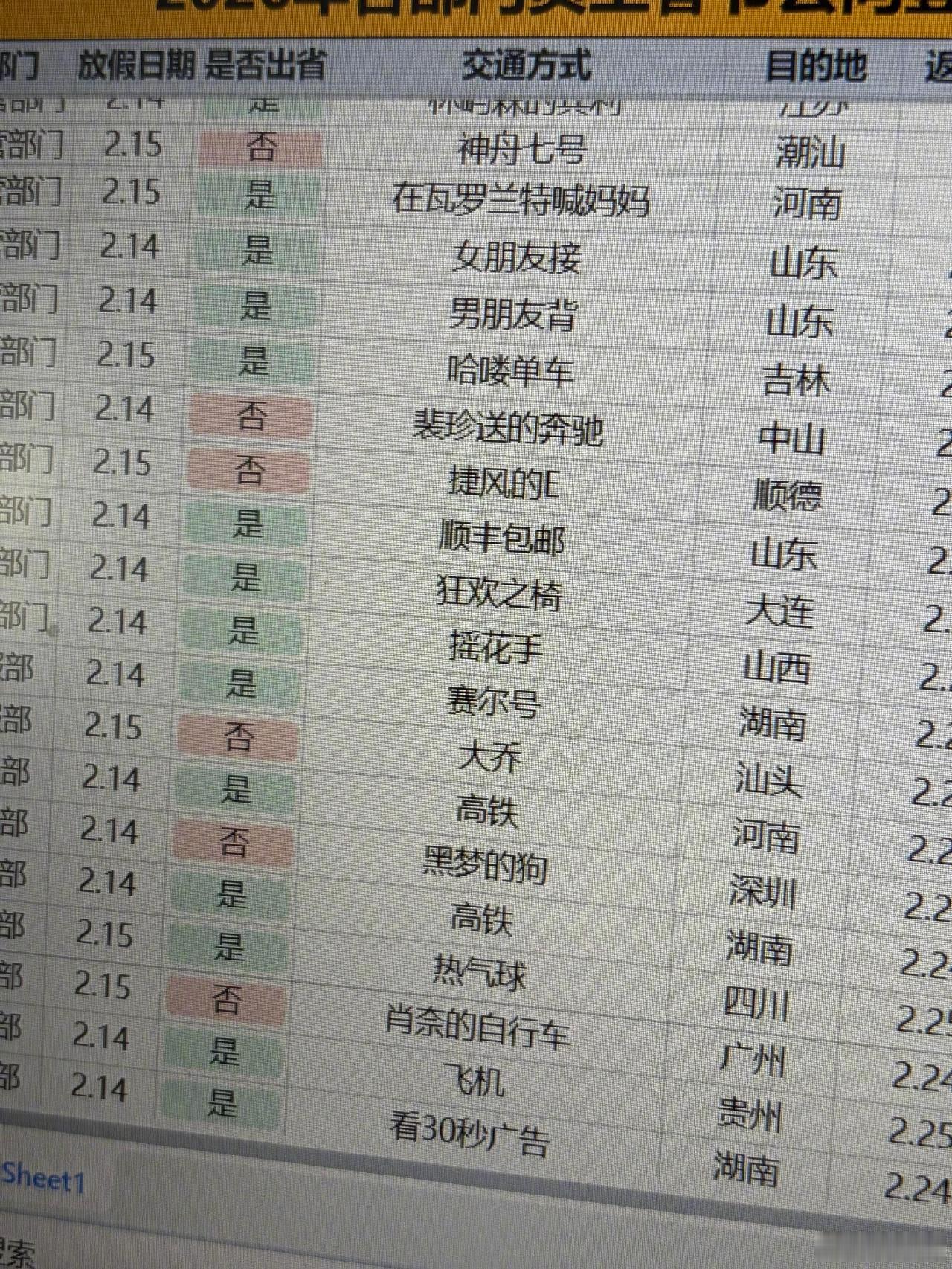 上班哪有不疯的，硬撑罢了[狗头]