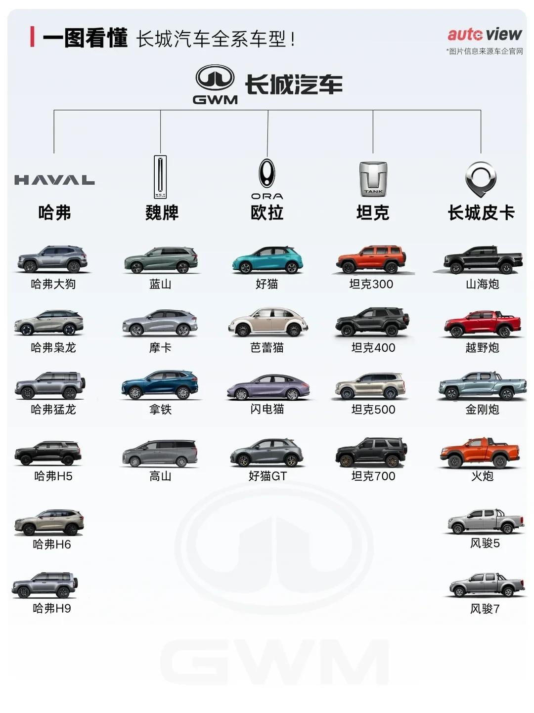 长城卖不过比亚迪，是不是这个原因？长城这个IP自带几千年的历史厚重感和家国情怀