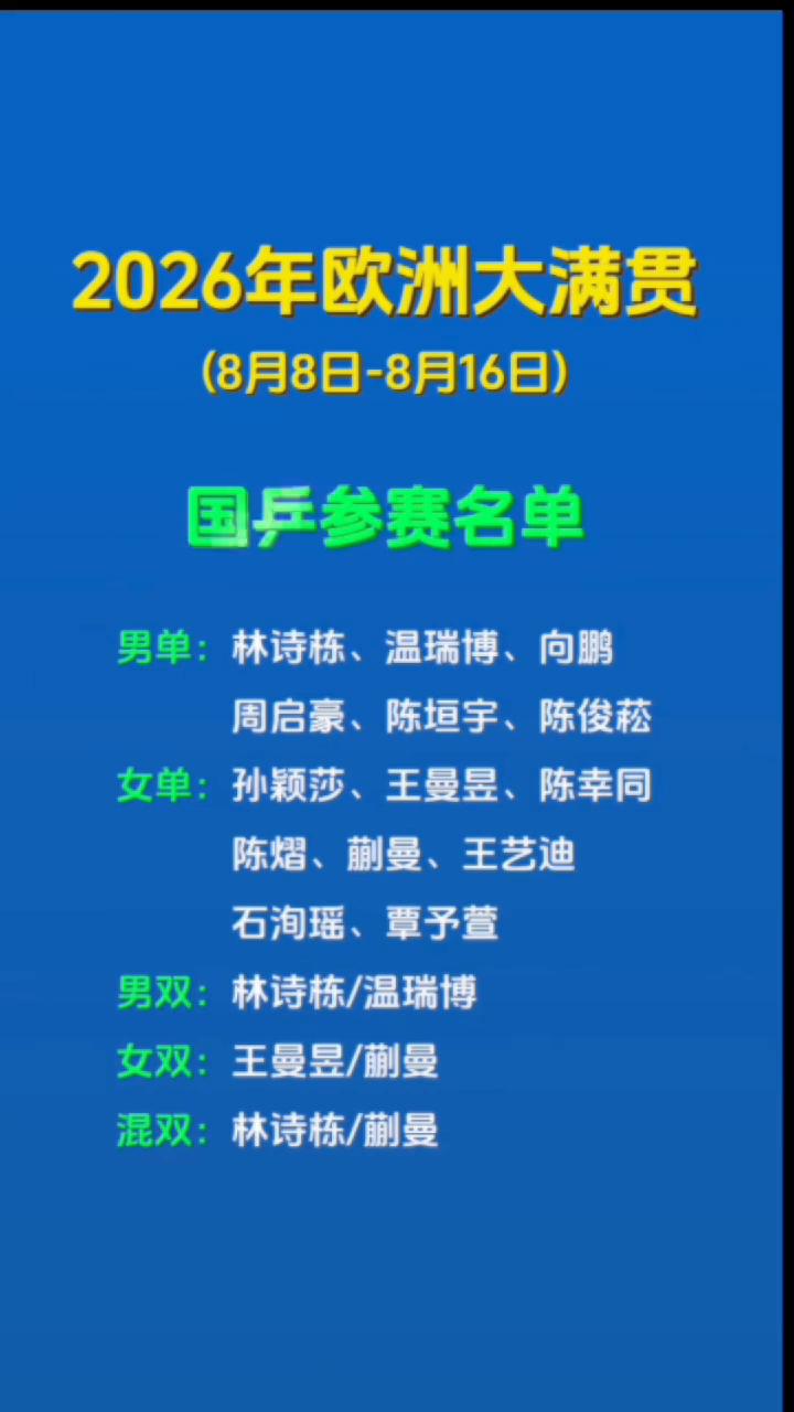 2026年欧洲大满贯(8月8日-8月16日)国乒参赛名单。男单：林诗栋、温瑞博