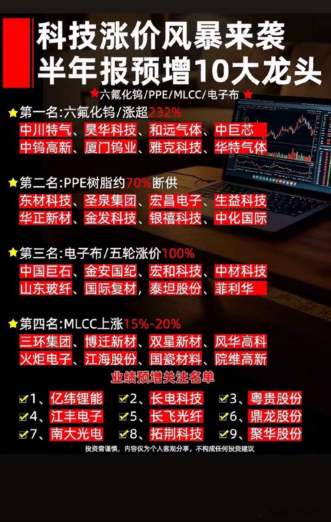 科技股半年报预增10大龙头，投资必看！科技股半年报预增情况备受关注，这里给大家介