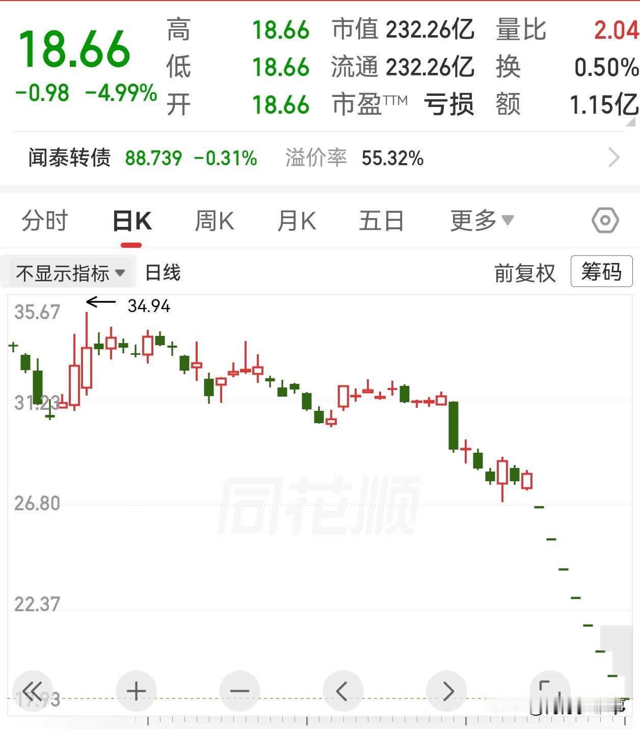 8个跌停！94万手封单！闻泰科技带来的教训*ST闻泰再收一字跌停，这是披星