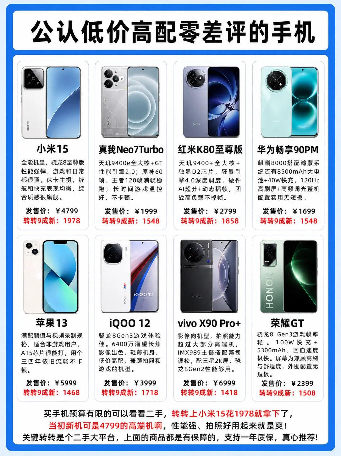 公认低价高配且没有差评的手机。