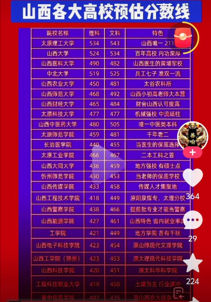山西各大高校预估分出炉了！看看你家孩子能考上哪个学校？