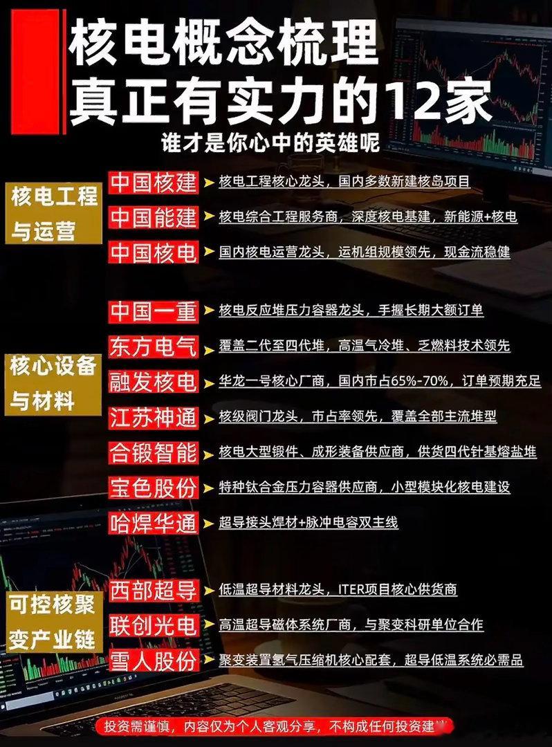 核电赛道全线走强！三大细分领域，12家核心龙头梳理清楚！最近核电板块行情持续升温