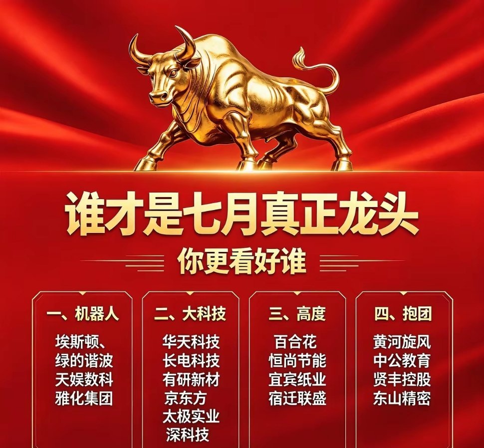 谁才是7月真正龙头你更看好谁？一、机器人埃斯顿、绿的谐波天娱数科、雅化集团二、大