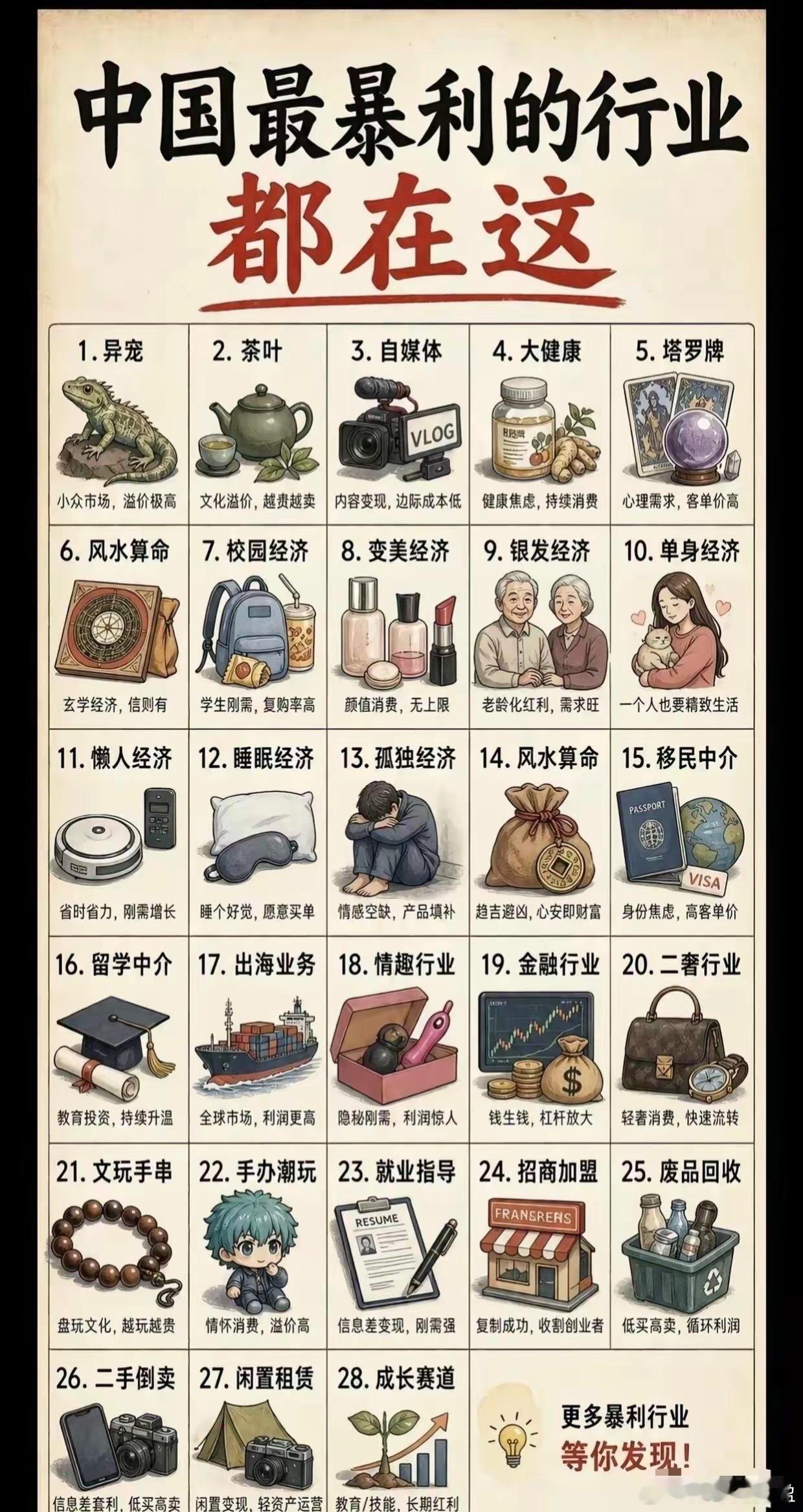 暴利行业，还有什么补充的？