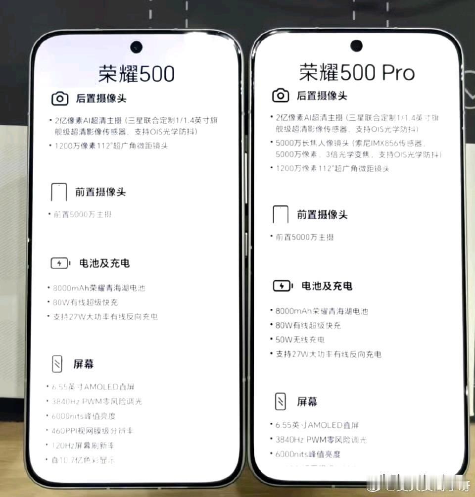 荣耀500系列有线下展示样机了[思考]边框控制的还不错，不会特别粗，而标准版是双