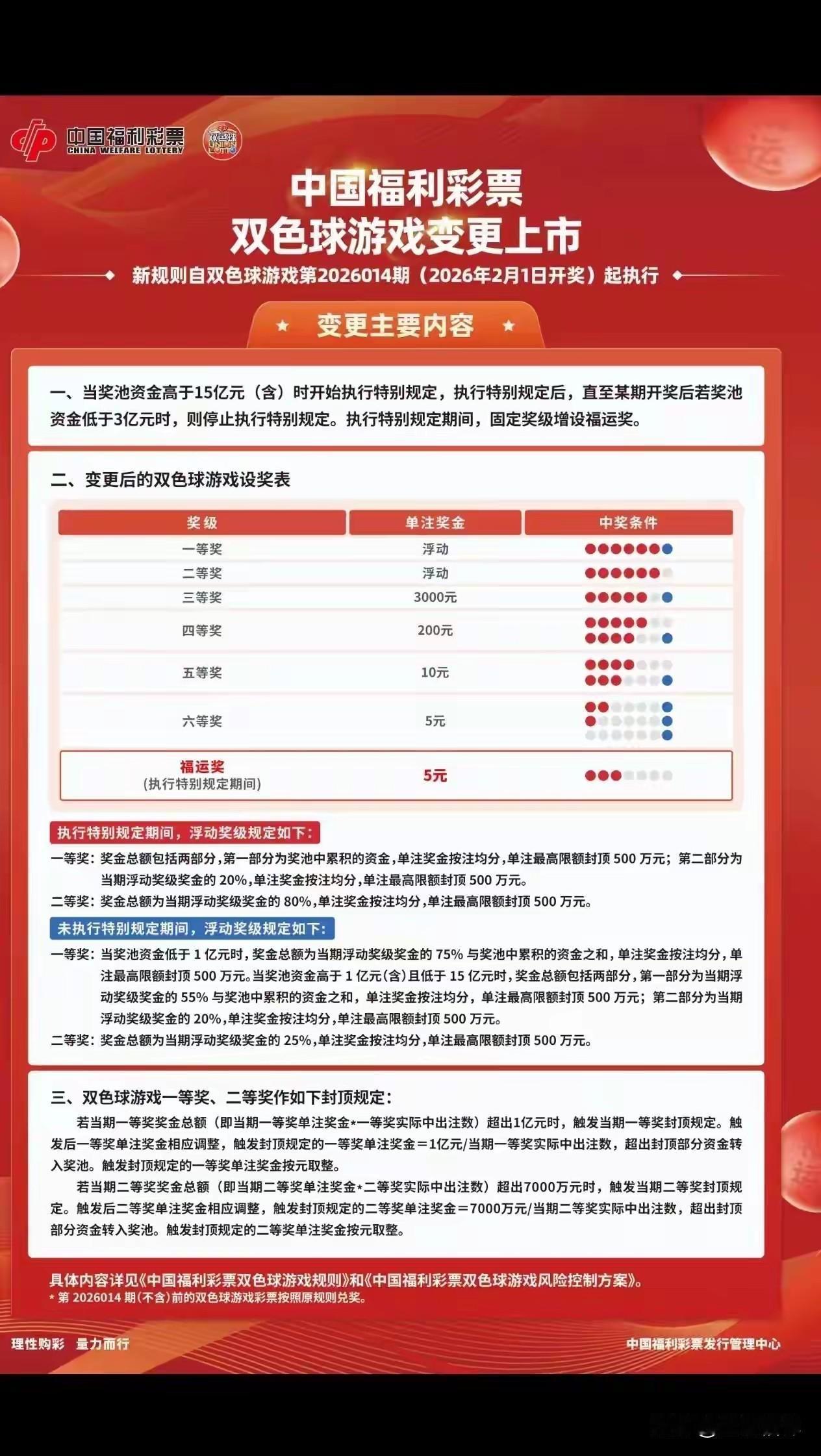 福彩双色球玩法新规出来了，以后倍投不会有人掏空奖池了，一个人独中3个亿5个亿6个
