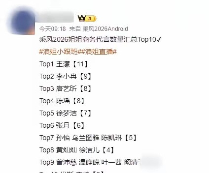 《浪姐》混得好不好，别看镜头多少，看她年底的动作全明白了。王濛11个代言断层第一