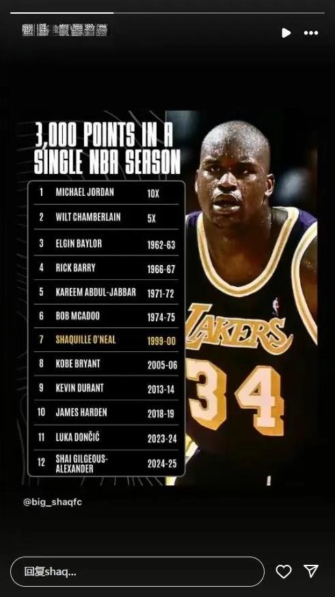 近日NBA名宿奥尼尔转发了单赛季3000分俱乐部名单，乔丹以10次霸榜，张大帅以