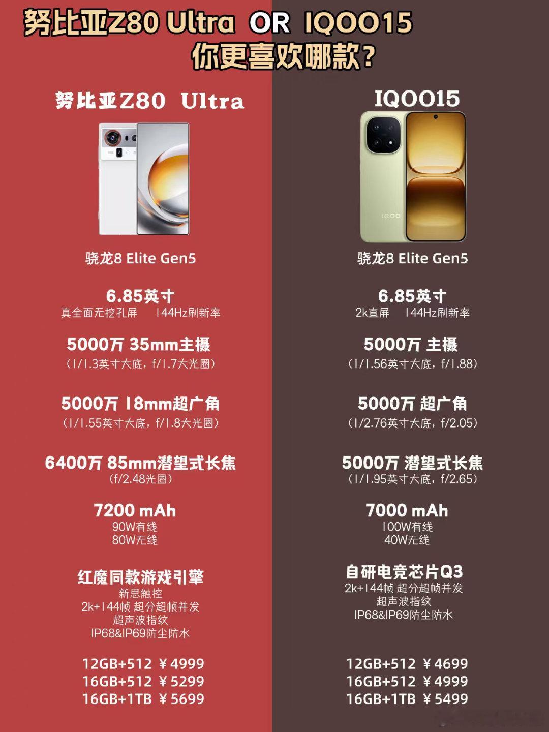 双机皇对决，这次我站努比亚Z80Ultra！不只是参数赢，是体验碾压。真全面屏