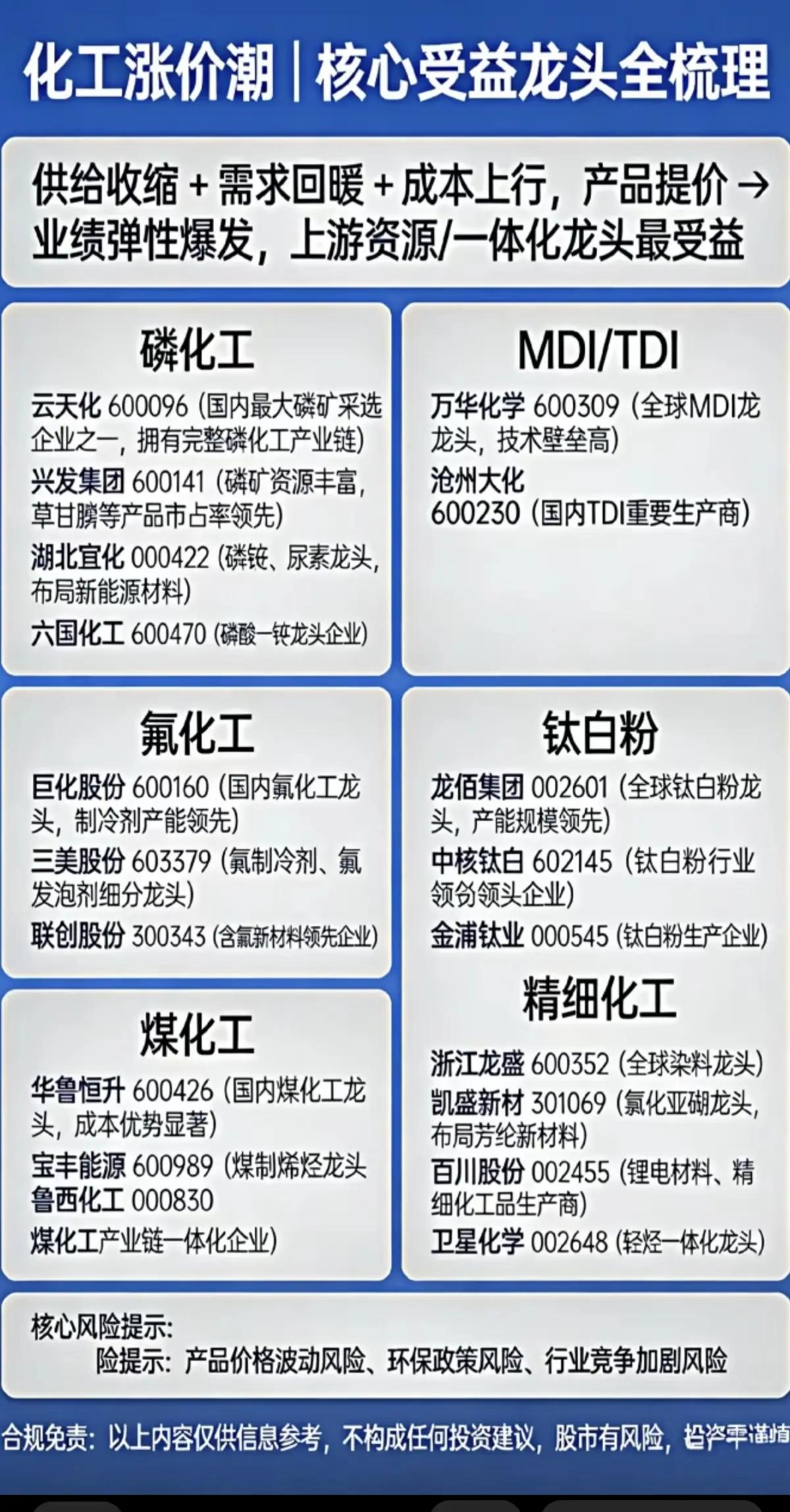 下周，A股这个板块值得重点关注：化工涨价潮下的龙头机遇与风险！！！在供给收