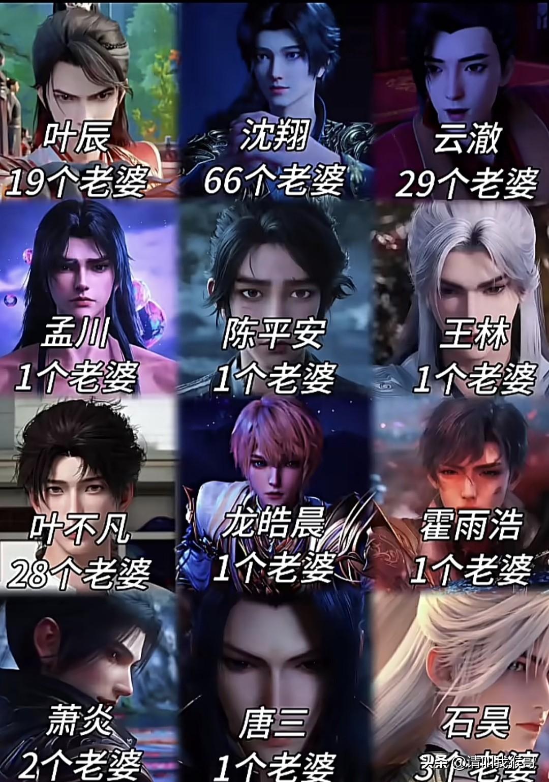 看了这张动漫男主对比图，你有什么想说的？