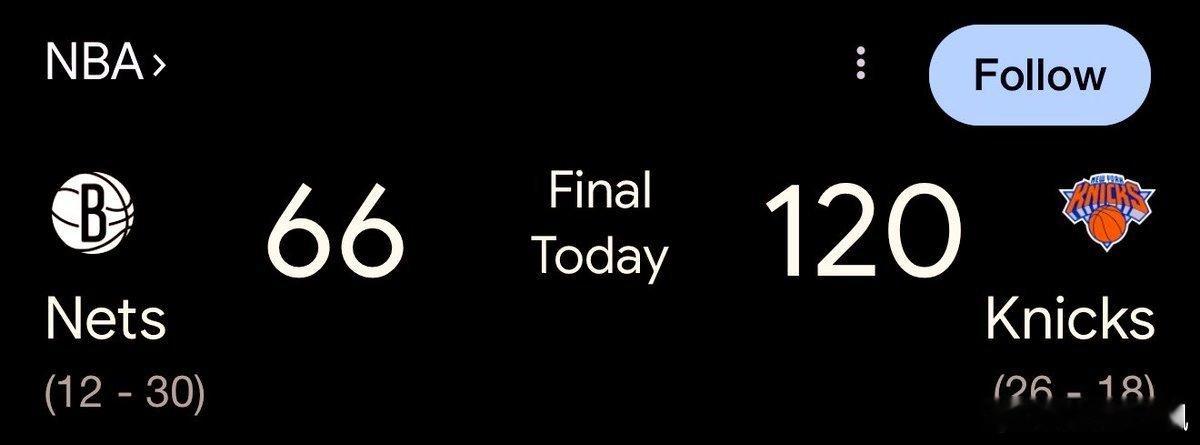 篮网全场66分跌破眼镜在打一种很复古的篮球篮网对阵尼克斯，全场篮网仅得到66