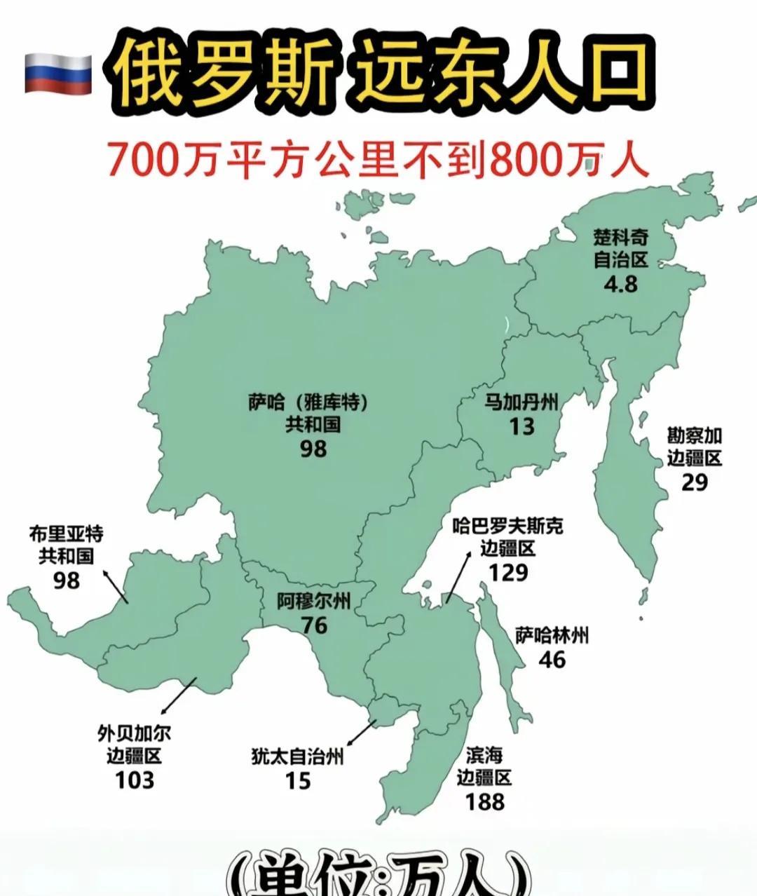 这是俄罗斯的远东领土，这里所说的是大远东概念，除了有远东沿海地带，还包括部分北亚