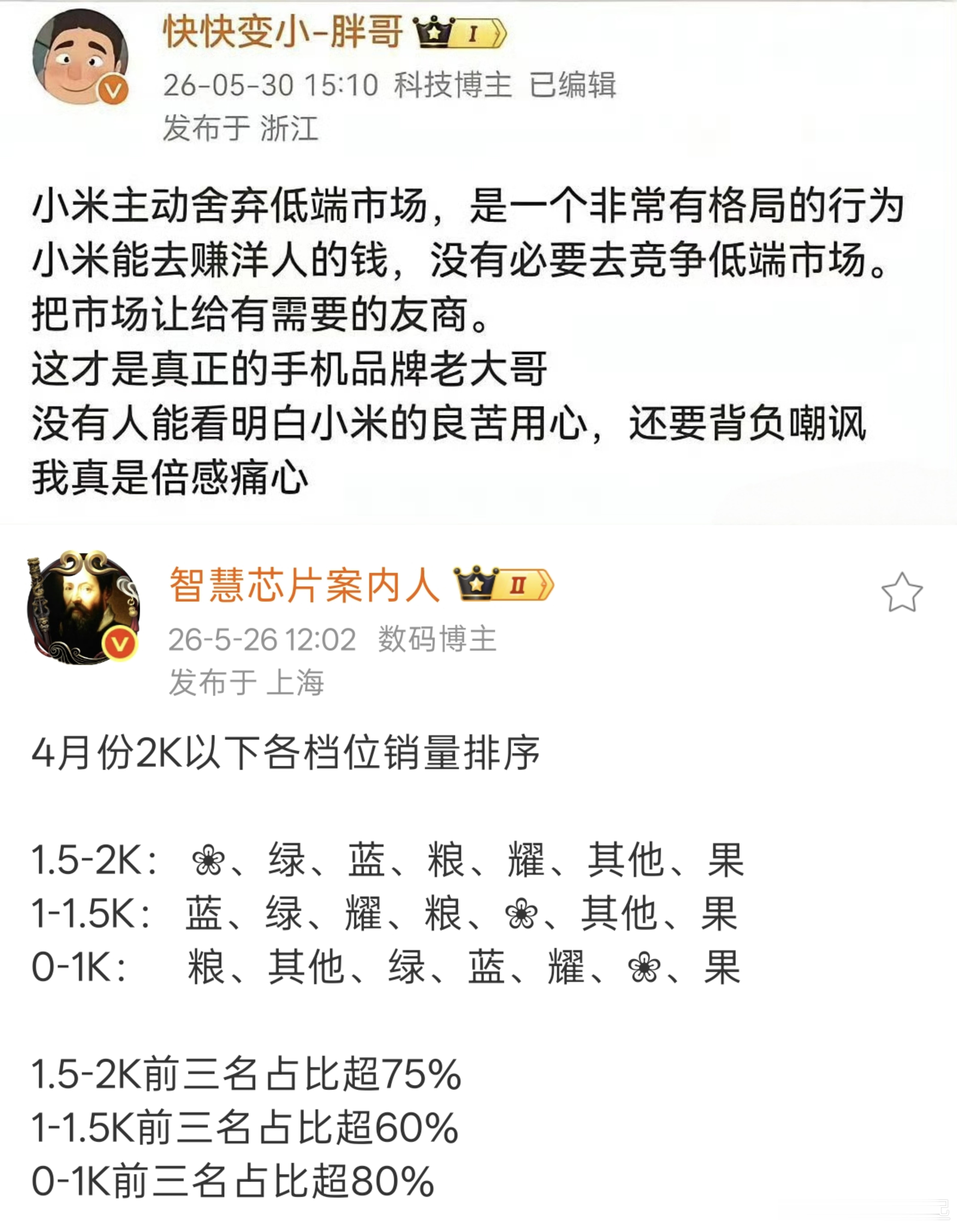 小米怎么会主动舍弃低端市场呢，你看看4月份百元机销量最高的就是小米，然后就是其他