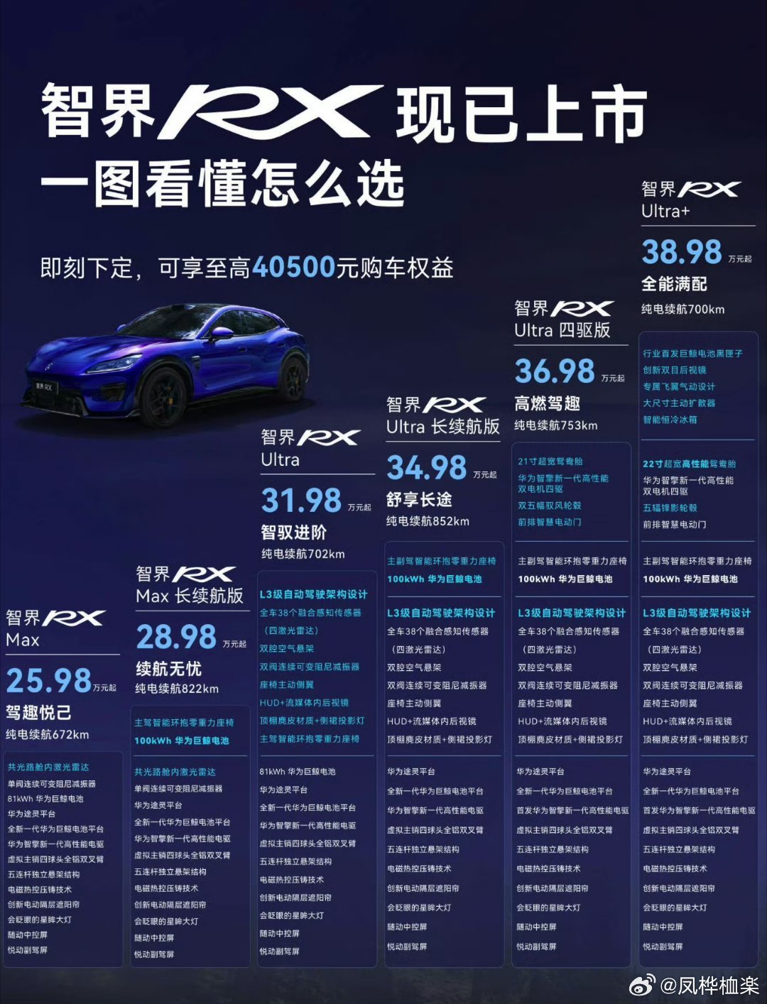 敢下赛道固然是好事，但是这个价格为啥不选yu7GT？#小米汽车#​
