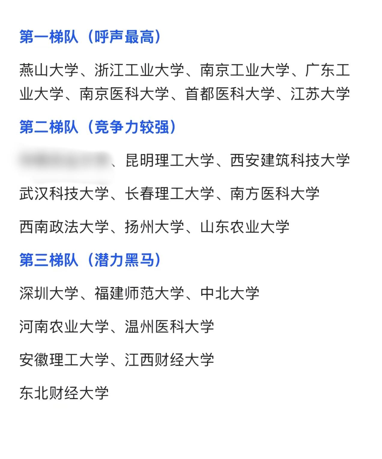 第三轮双一流评选中呼声最高的几所双非大学！从目前的情况来看，第一梯队理工类高