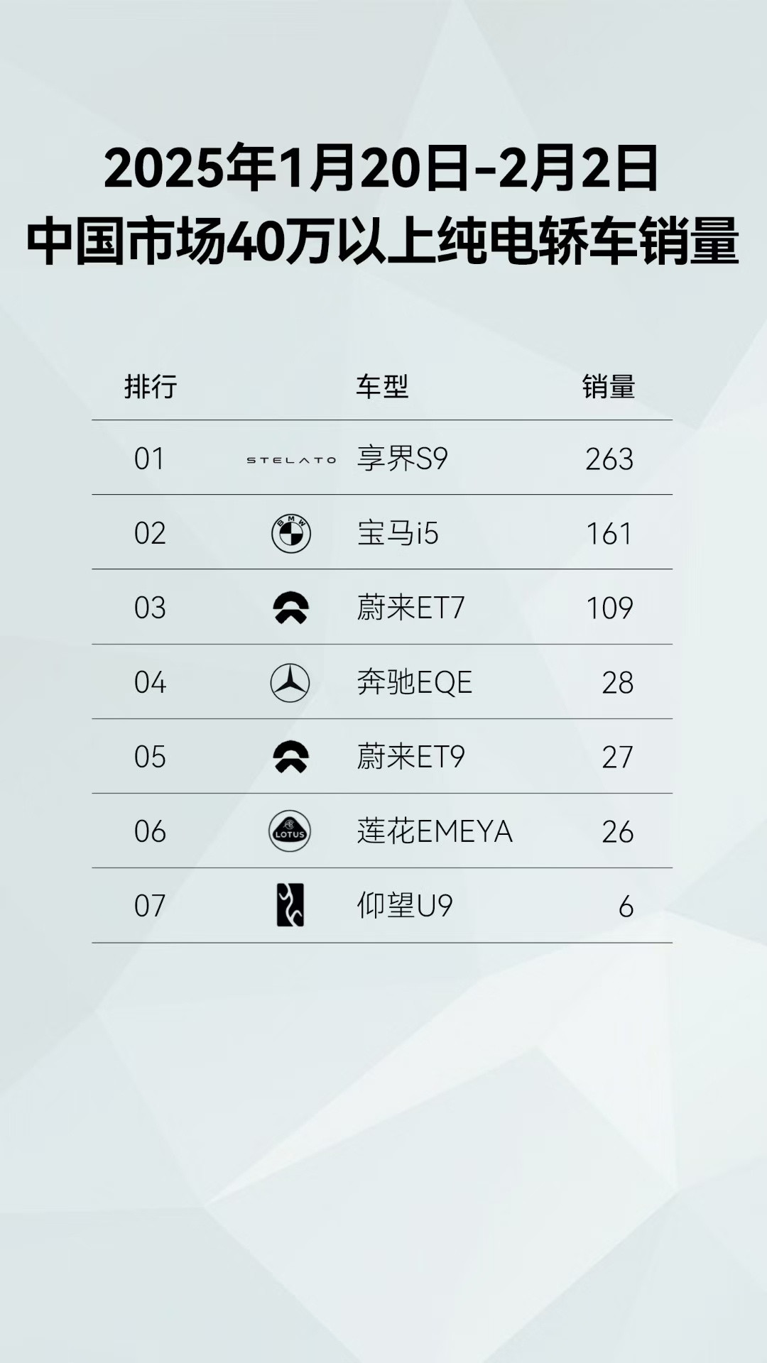 鸿蒙智行2025年第4-5周全系车型销量数据出来了:累计销售11550