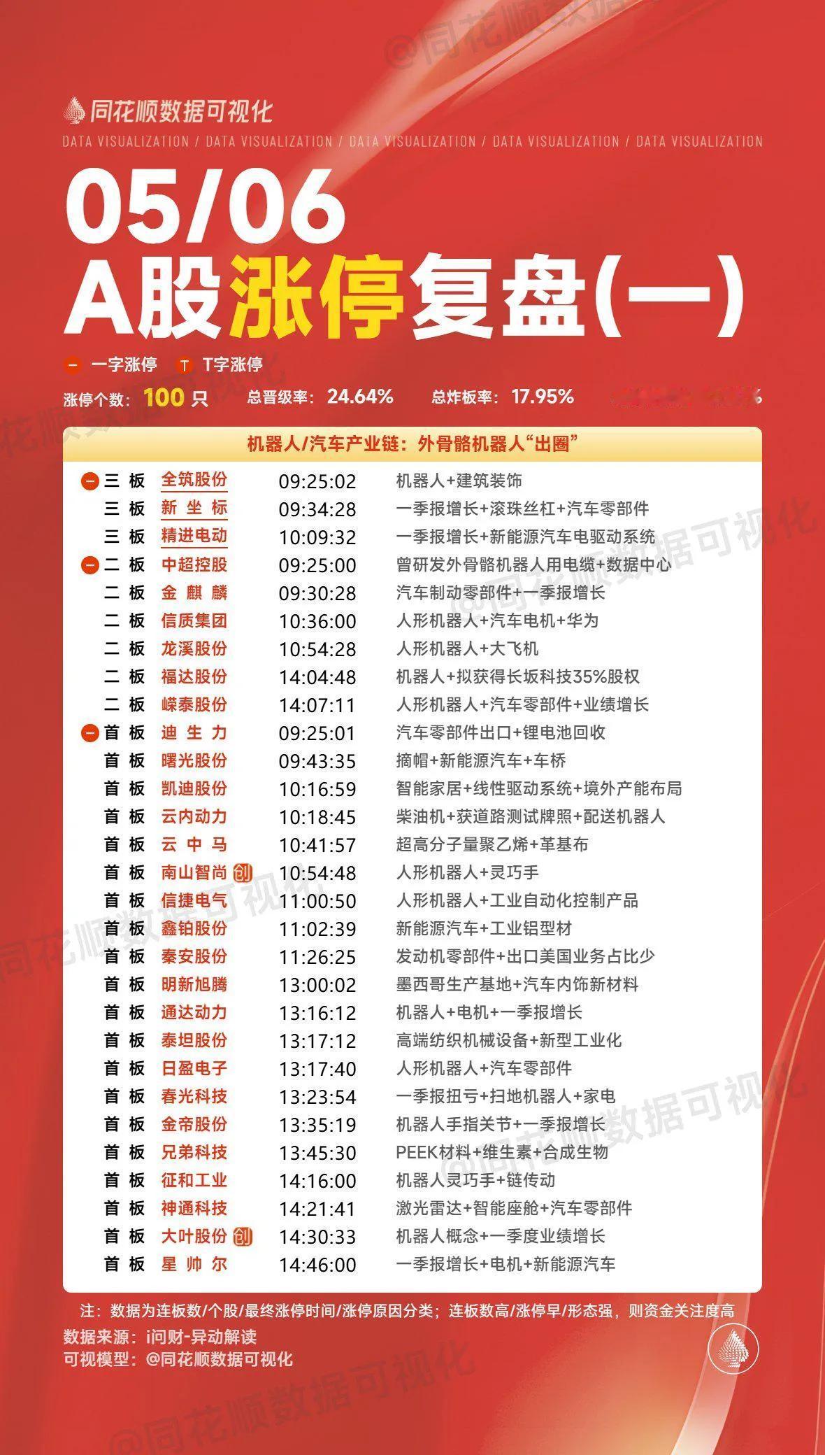 5月6日复盘：常山北明、渝三峡A、鸿博股份、南方精工、红宝丽隔日走势的一些看法！