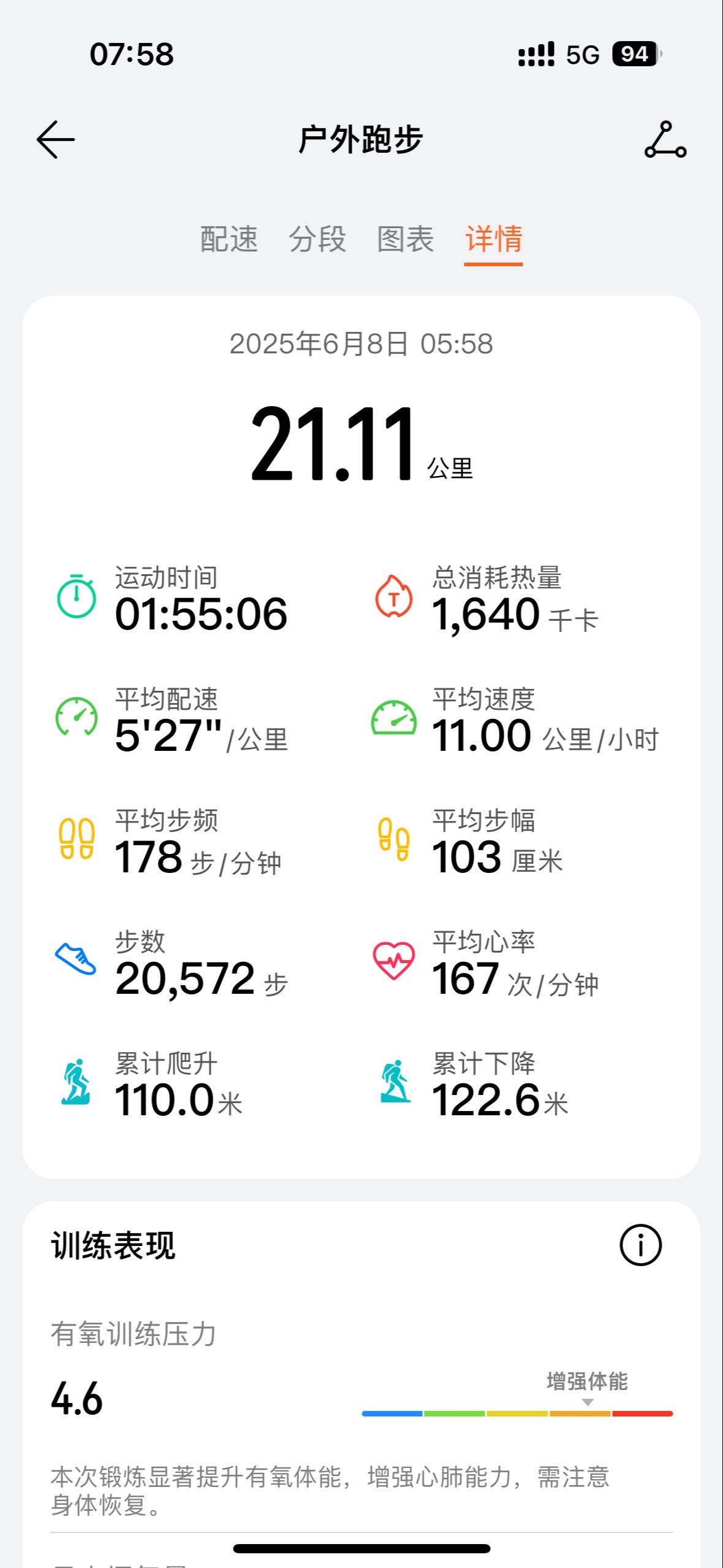 跑步半年，170斤到140斤，打破昔日枷锁，方知今日我是我。 跑步21...