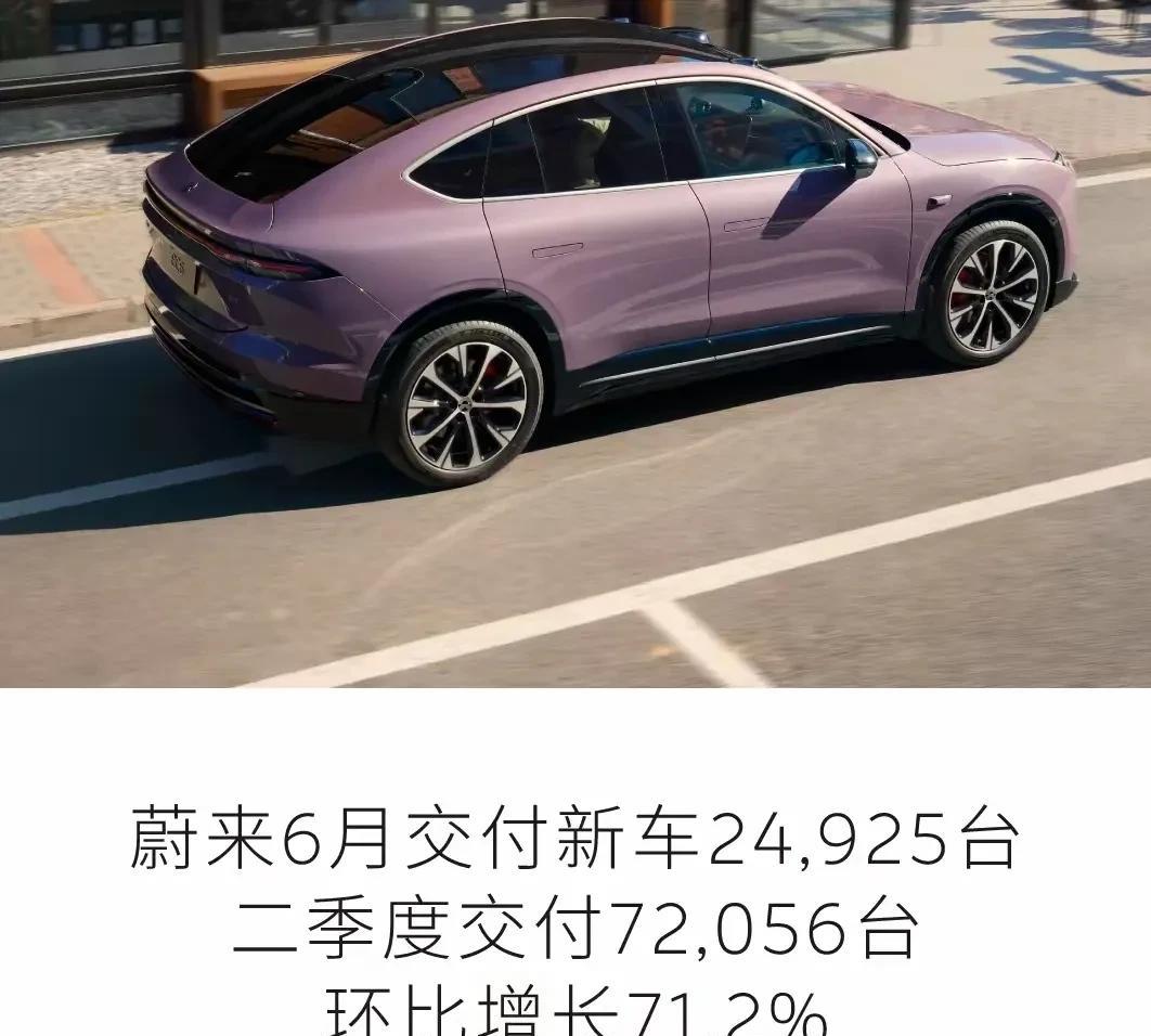 蔚来现在表现已经强的可怕了，月销两万多台相当于别的车企四万多台，看下个季度报就知
