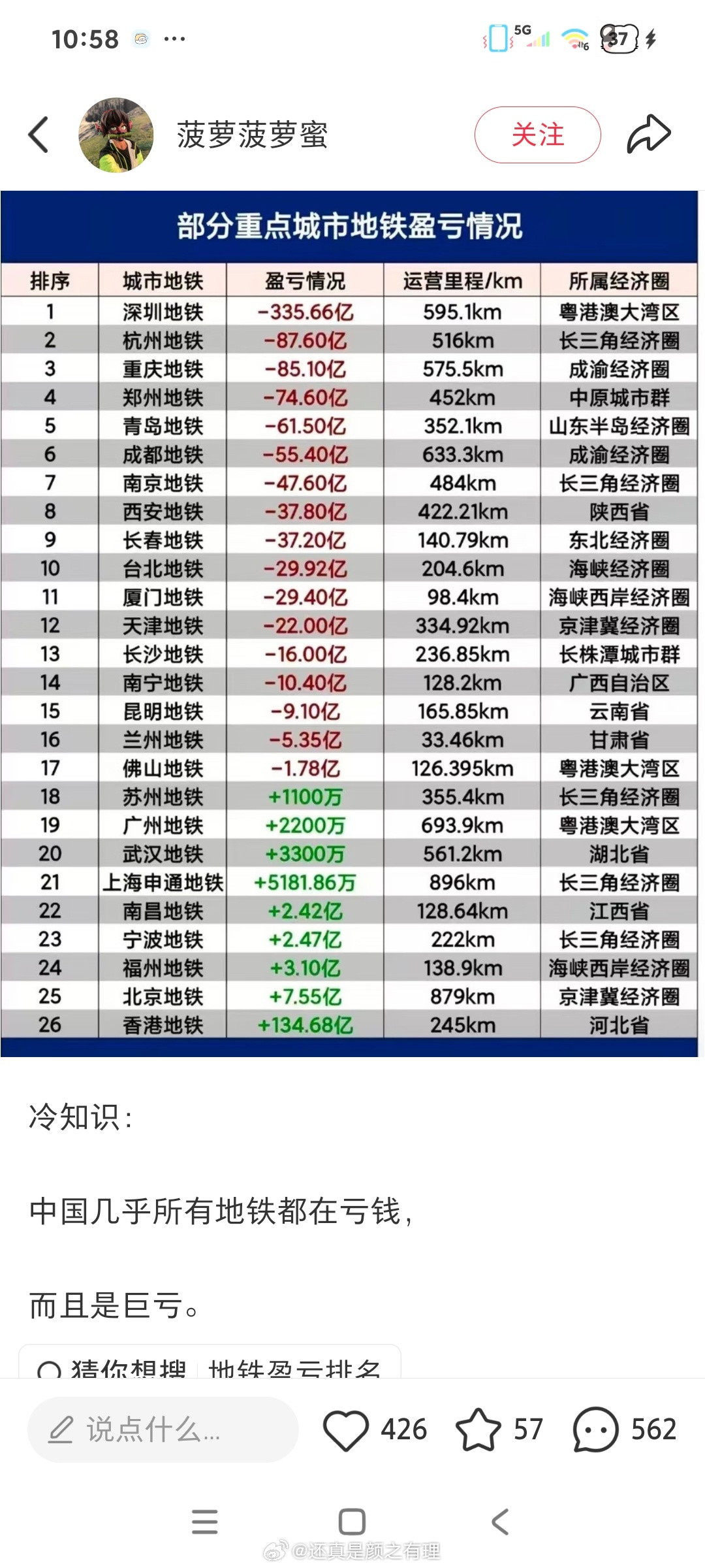 为啥啊​​​