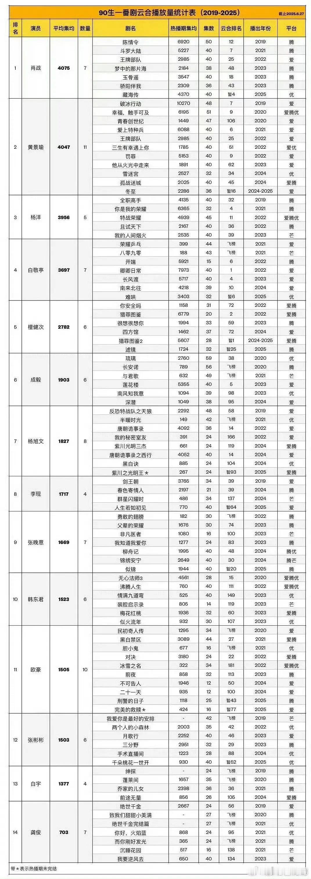 90🥜一番云合实绩​​​